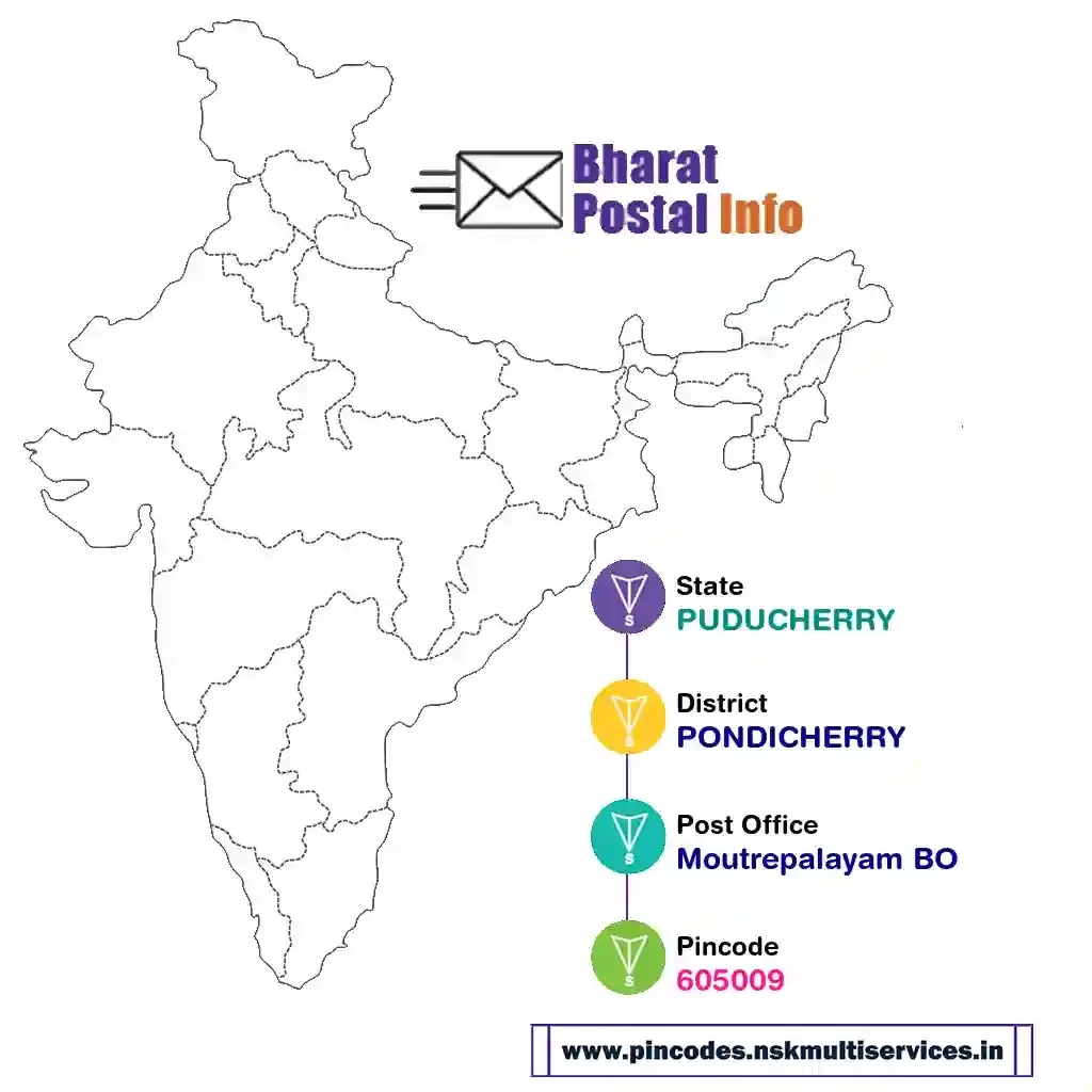 puducherry-pondicherry-moutrepalayam bo-605009